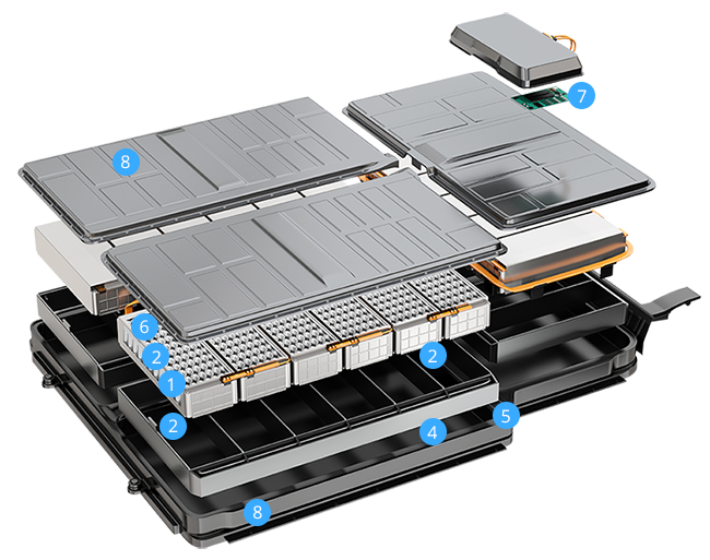 Applications for Battery Modules