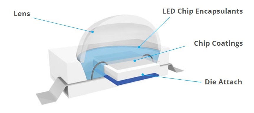 LED Diagram